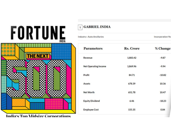 Gabriel India Ranks No.1 In The Fortune India ‘The NEXT 500 Companies ...